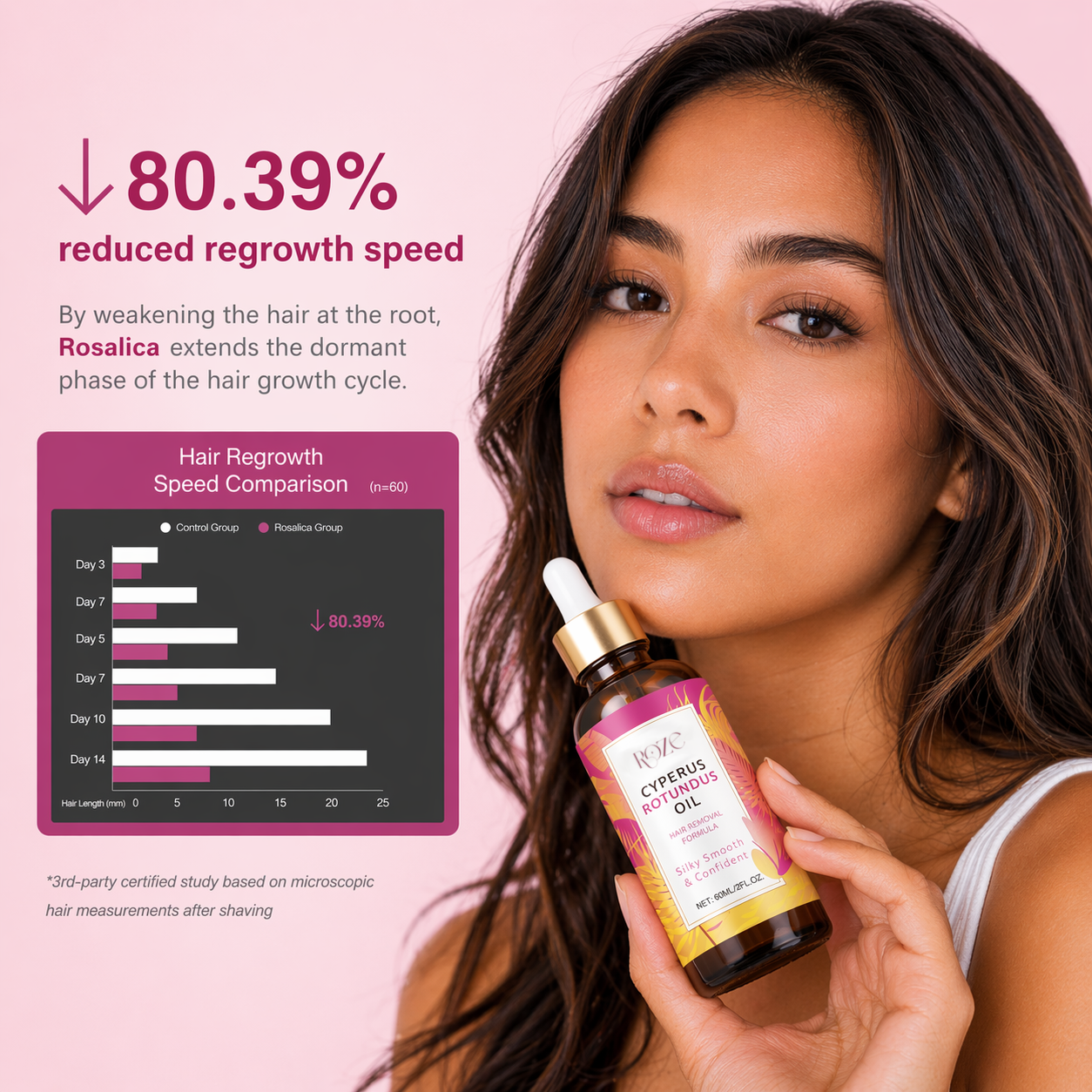 Cyperus Rotundus Oil - Hair Reduction Formula