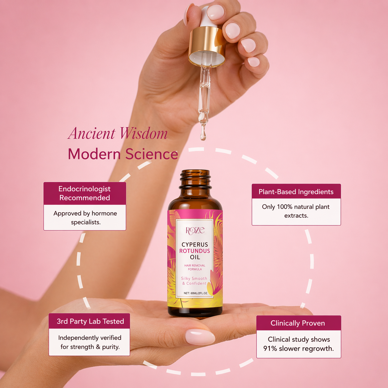 Cyperus Rotundus Oil - Hair Reduction Formula